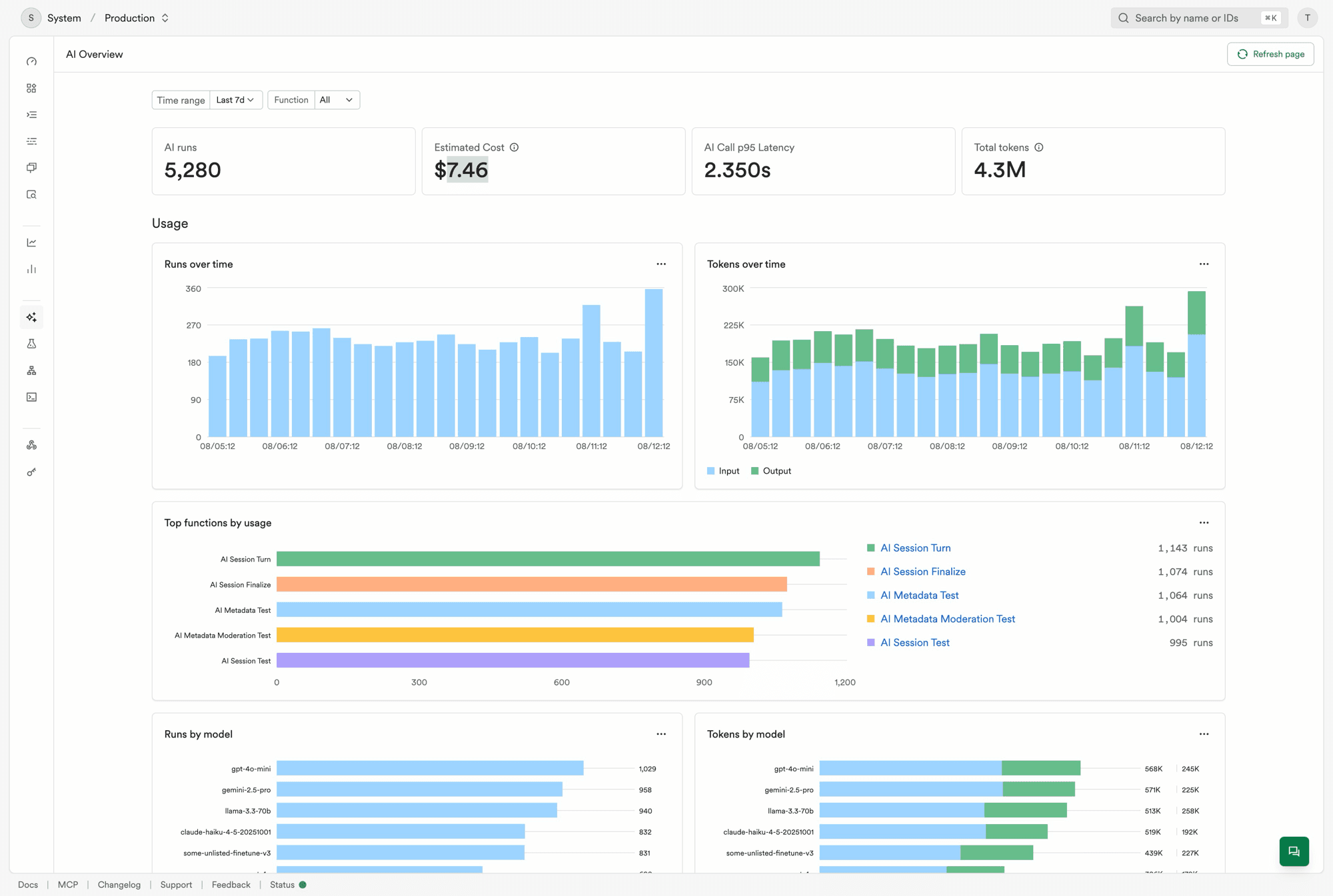 AI Overview dashboard